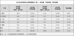 <b>萤石自从研发落发居行业首个具身智能大模子—</b>