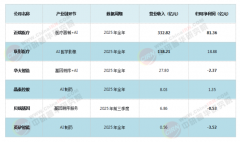 河南用户提问：节能环保资